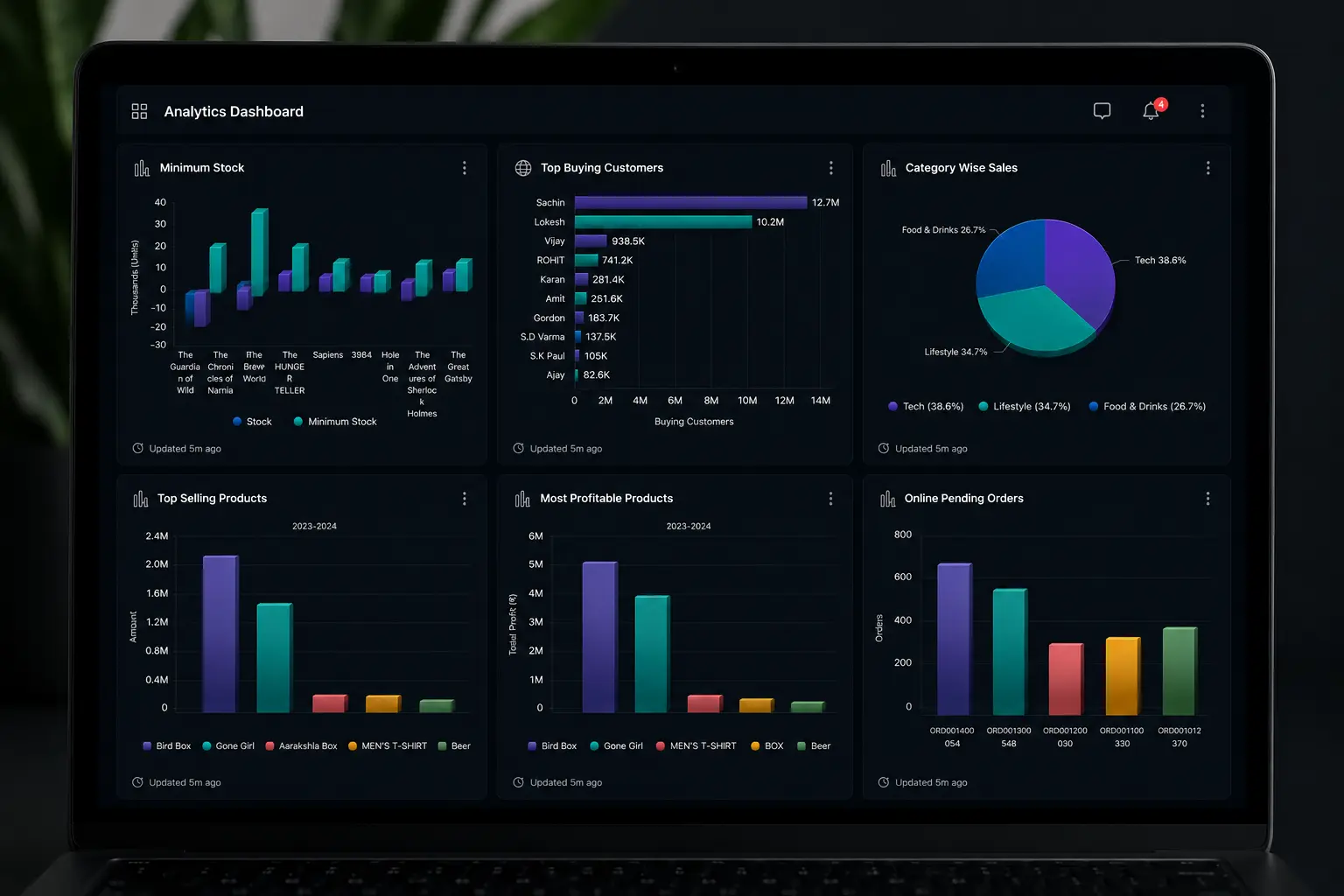 ERP Dashboard