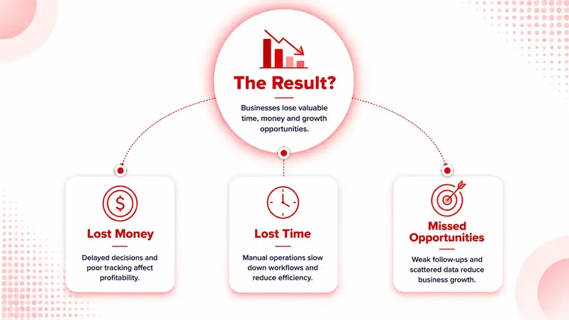 Business Problem Illustration